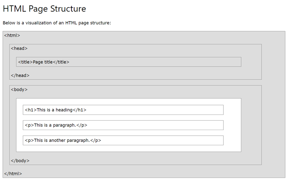 HTML Page Structure