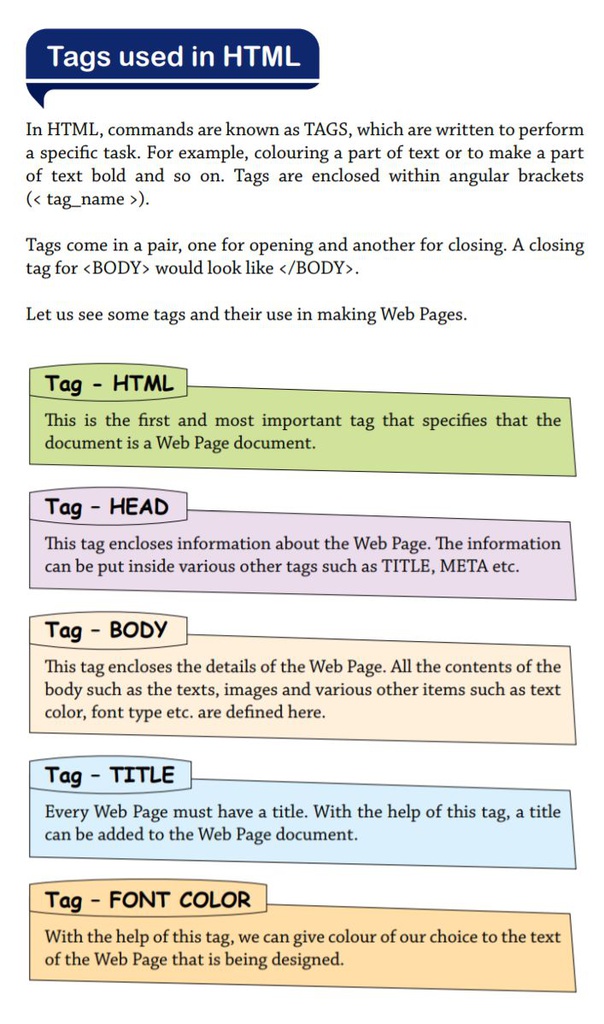 Basic tags used in HTML