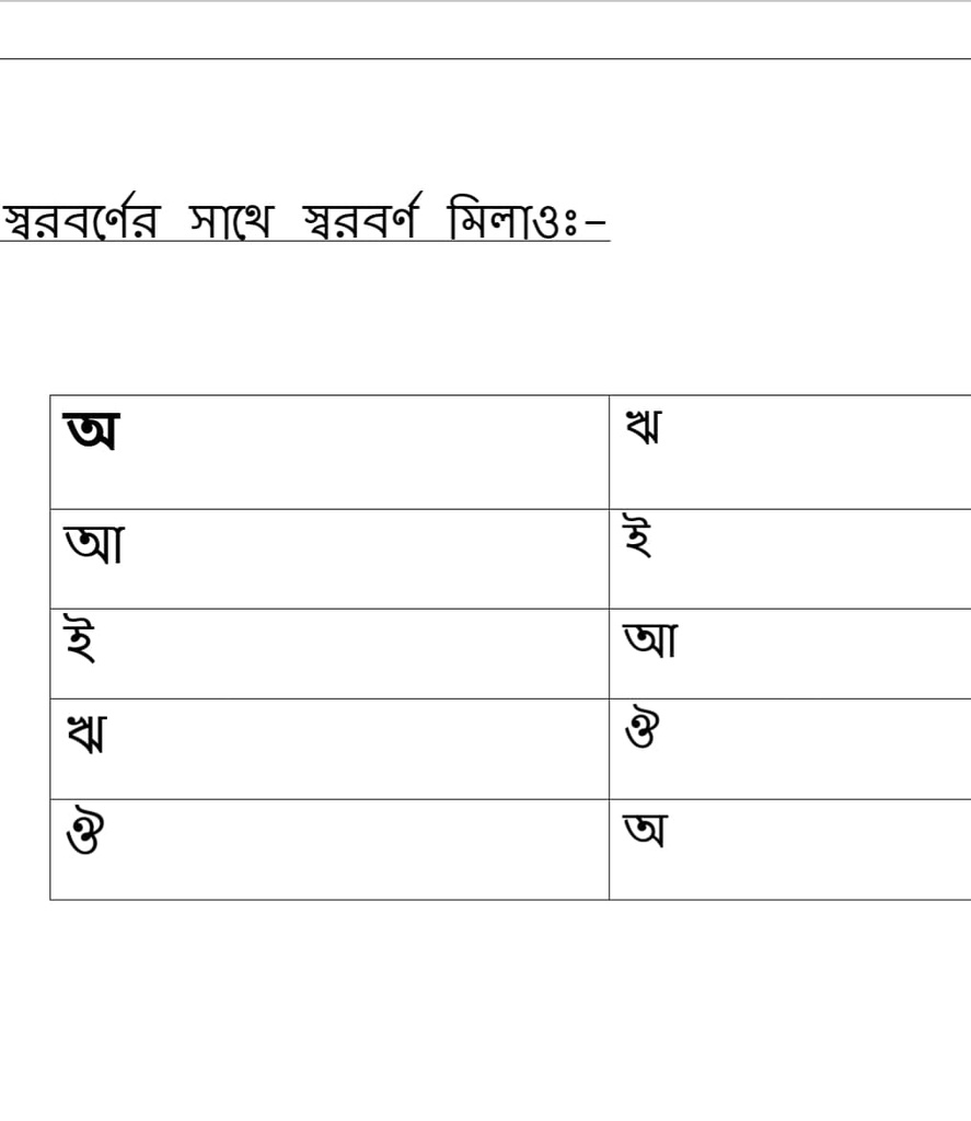 স্বরবর্ণ অ থেকে ঈ মিলাও